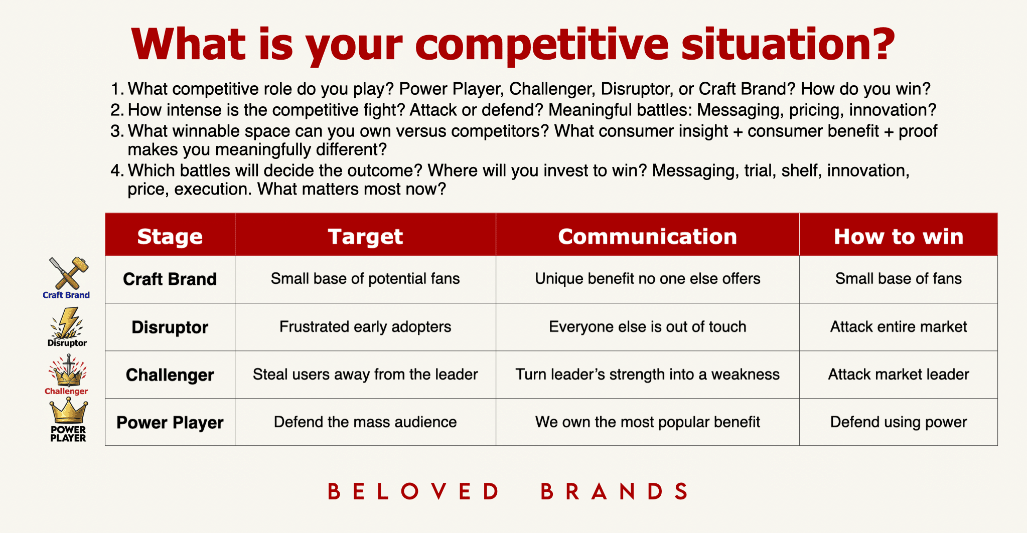 What is your competitive strategy?