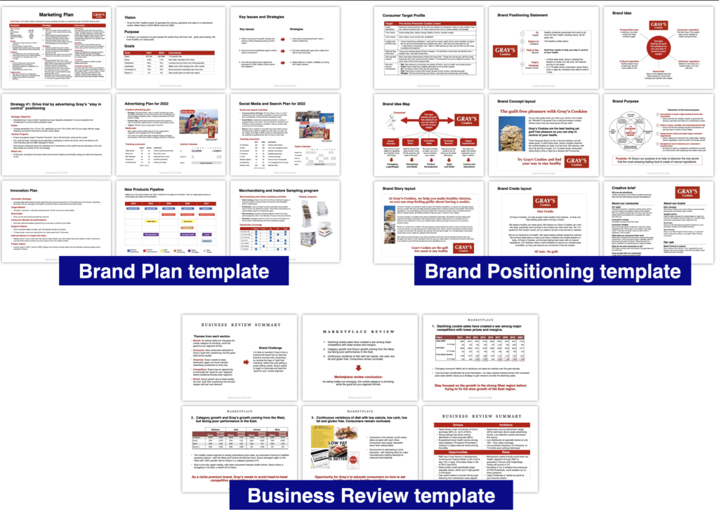 Brand Consulting Toolkit will help you impress your clients - beloved ...