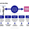 Healthcare Brand Positioning Healthcare Brand Toolkit