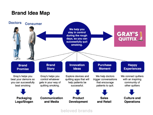 Healthcare Brand Positioning Healthcare Brand Toolkit