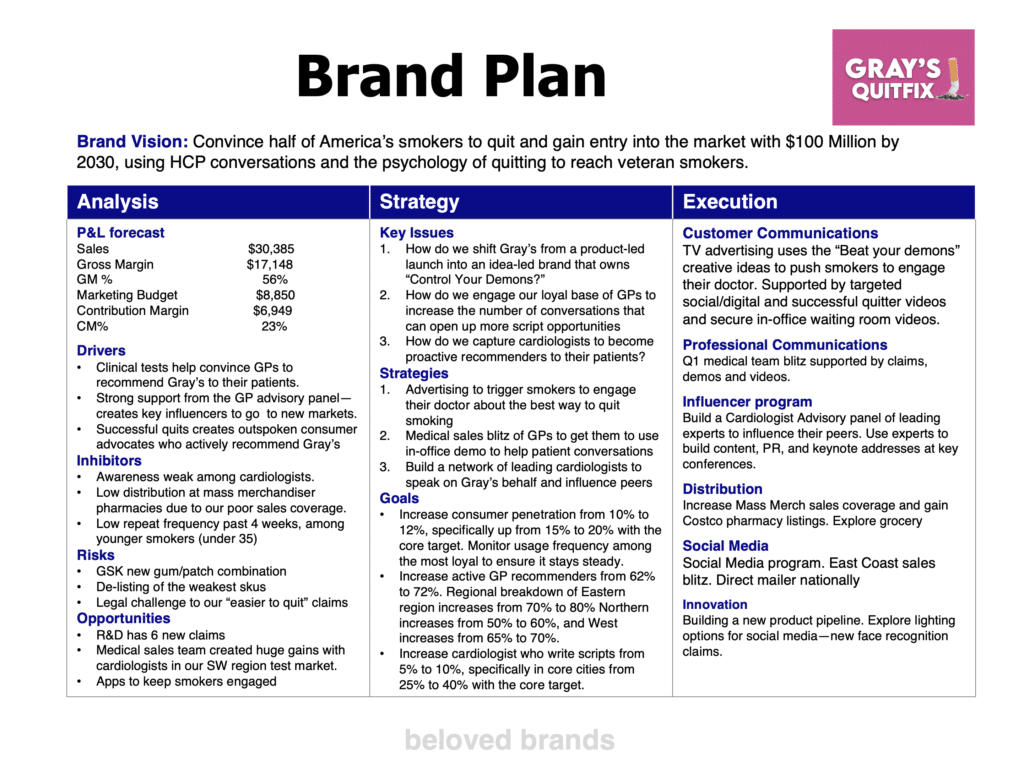 Healthcare Brand Plan