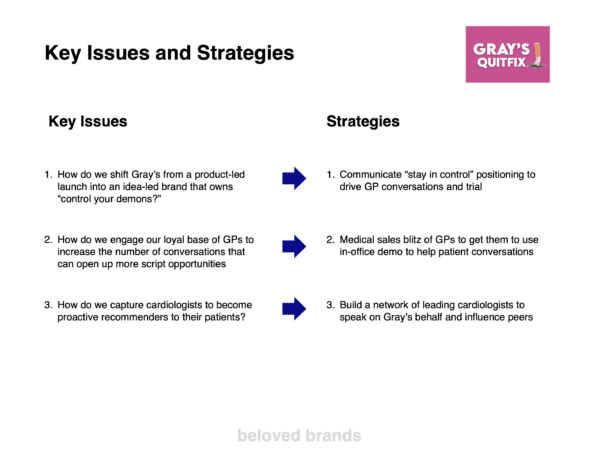 Healthcare Brand Plan