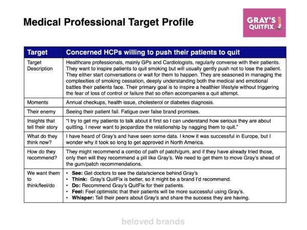 Healthcare Brand Positioning Healthcare Brand Toolkit