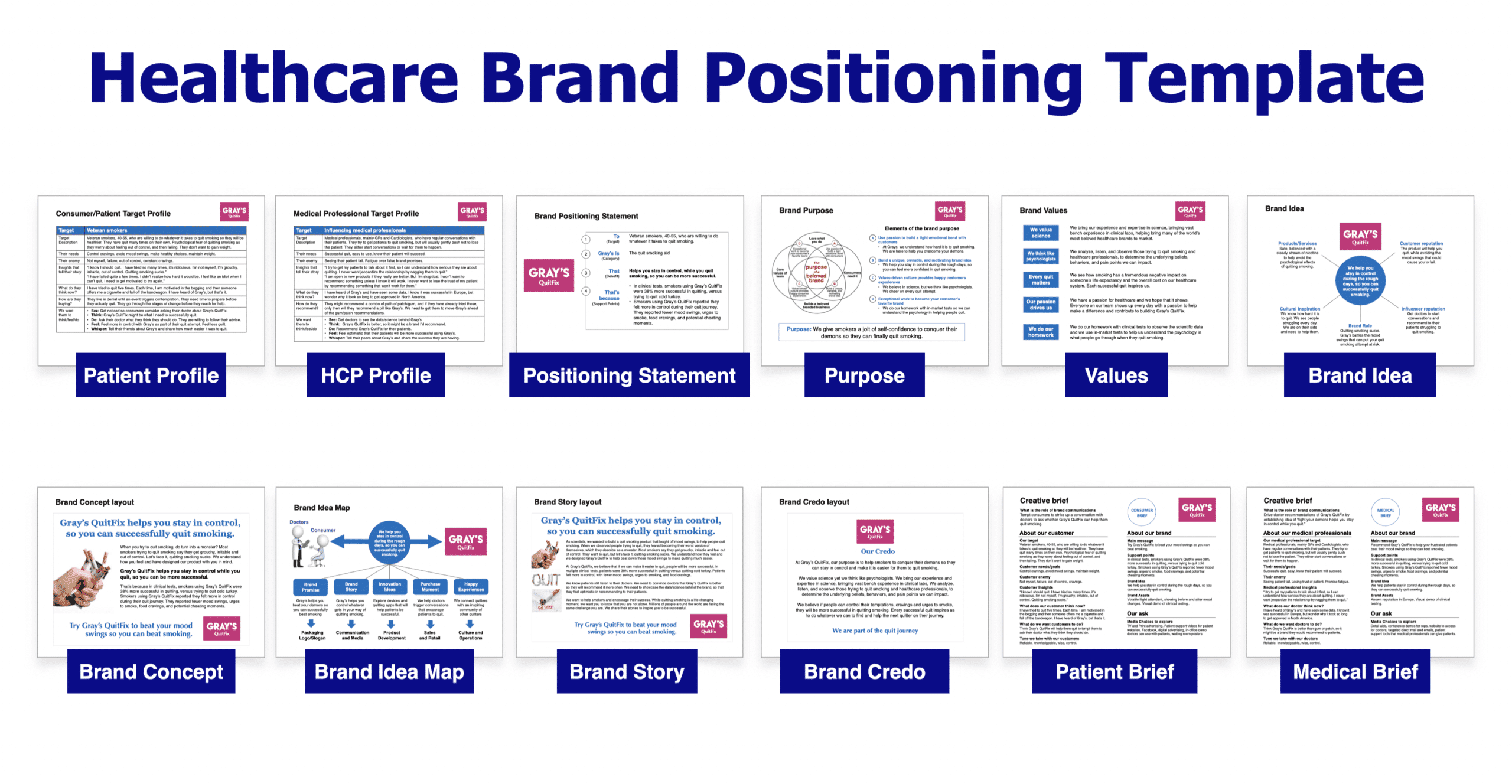Healthcare Brand Positioning Template to use in our Healthcare Brand Toolkit