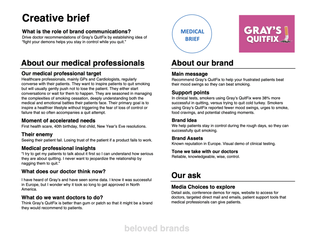 Healthcare Brand Positioning Brand Toolkit