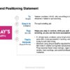 healthcare brand positioning template