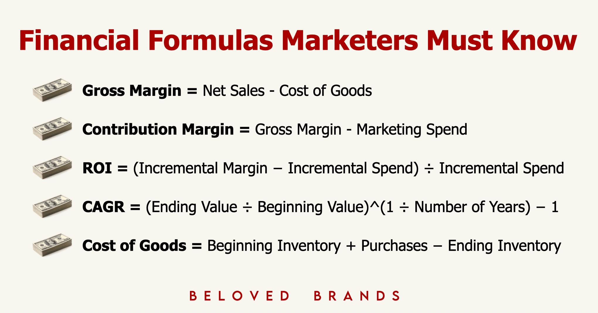 Financial Formulas Marketers Must Know