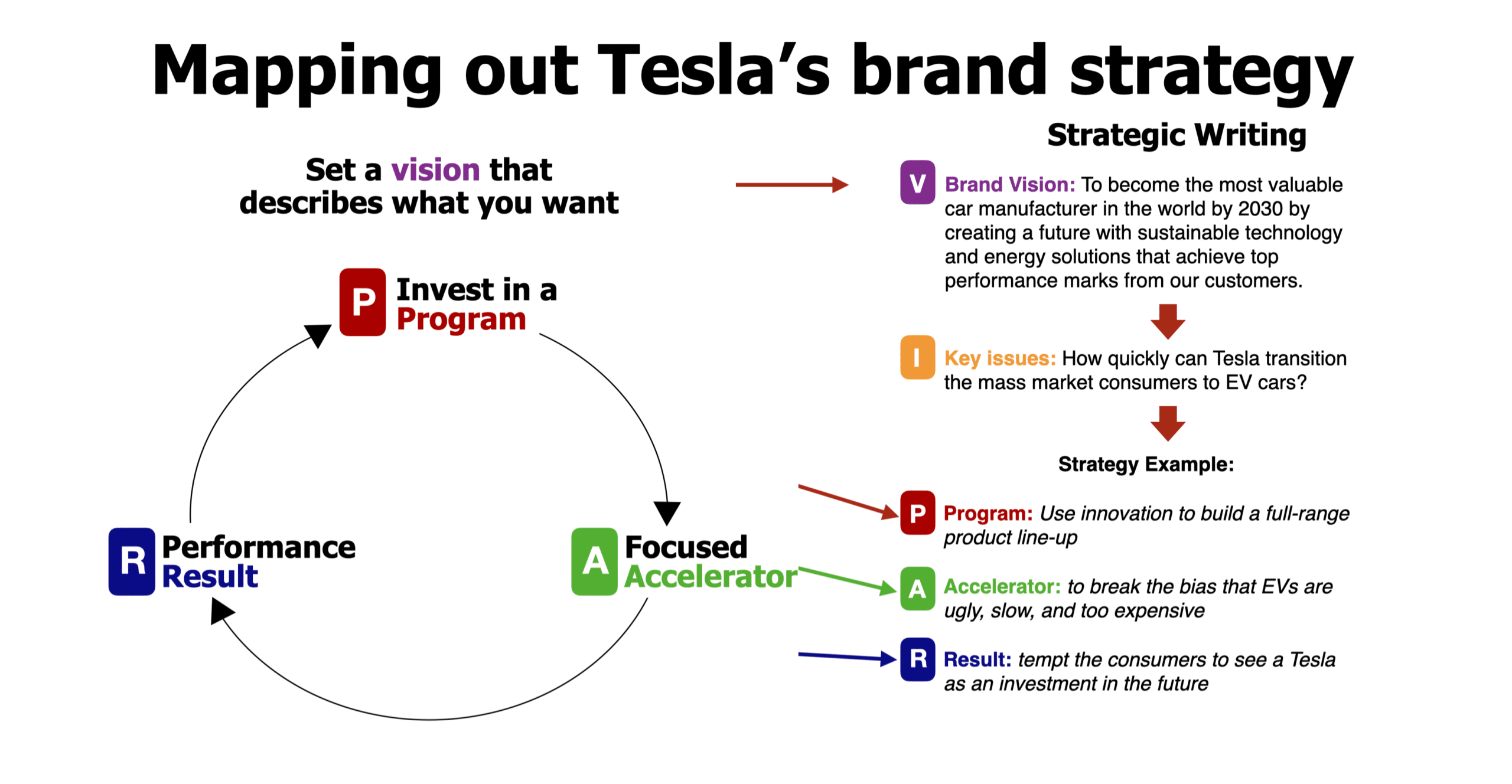 Tesla brand strategy statement, Elon Musk
