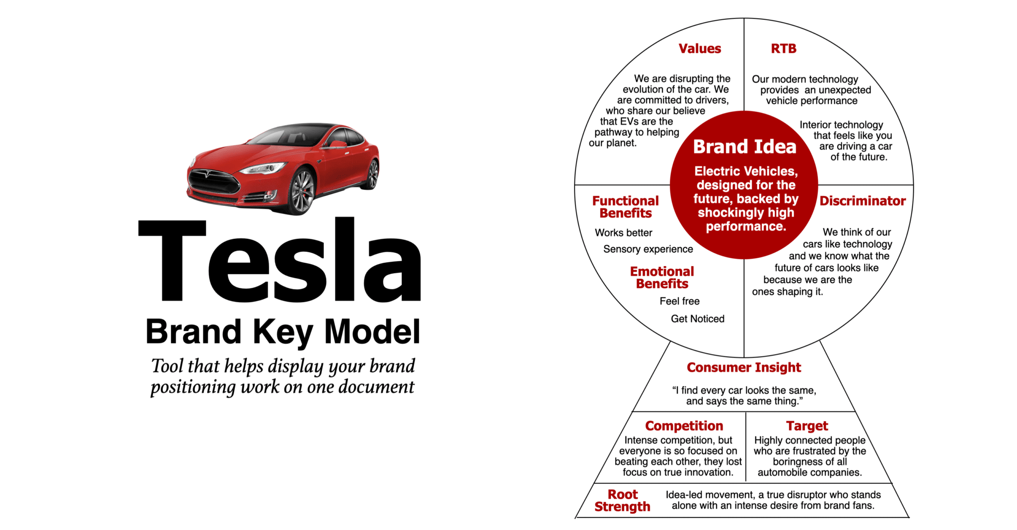 case study on tesla