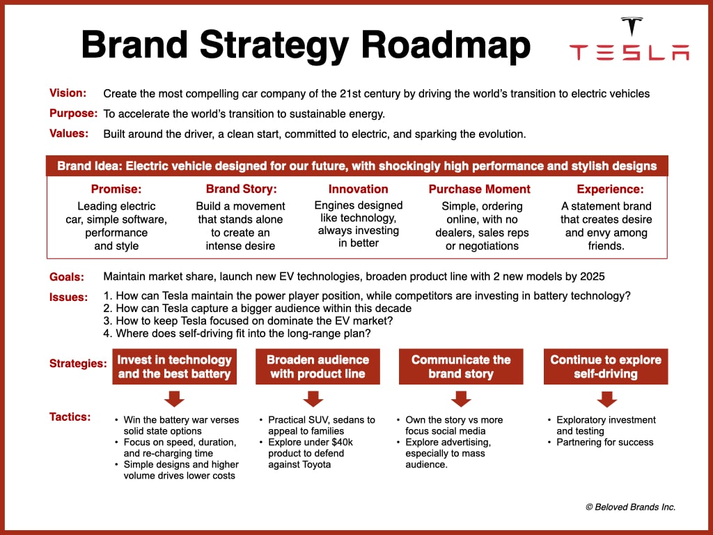 Tesla Case Study: How Desire Creates And Solves Many Problems