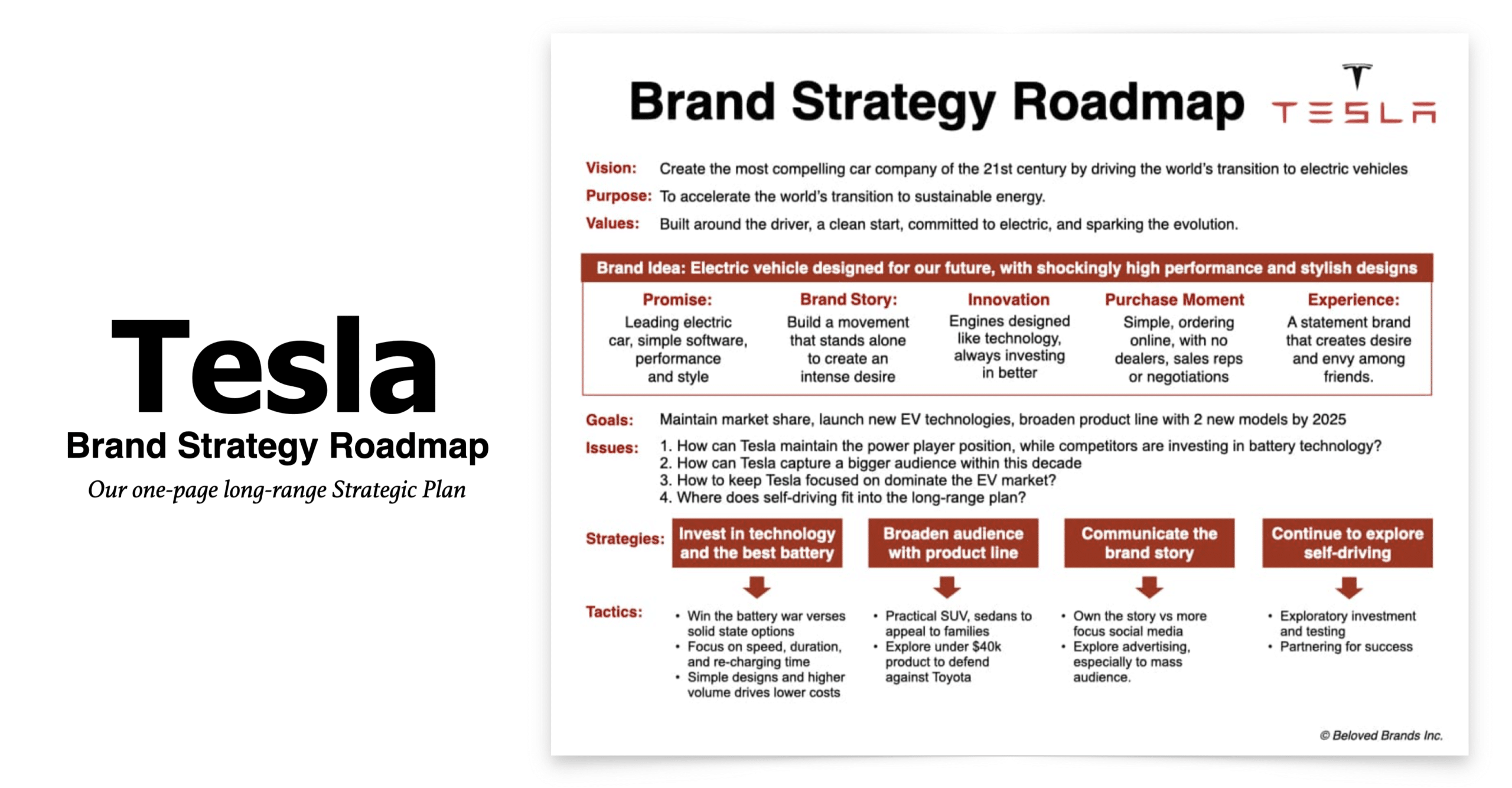 Tesla Brand Strategy