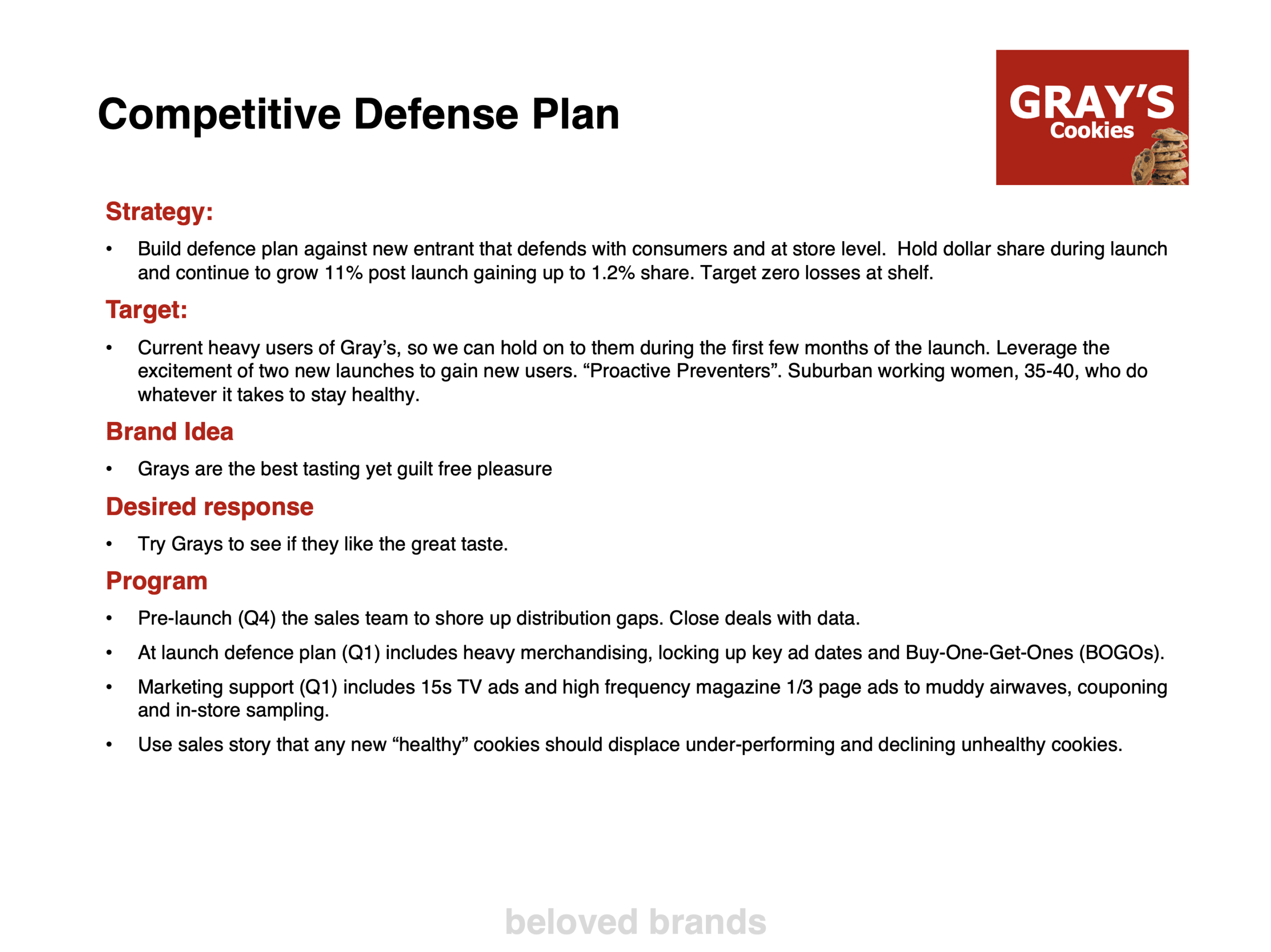 Competitive Defense Plan