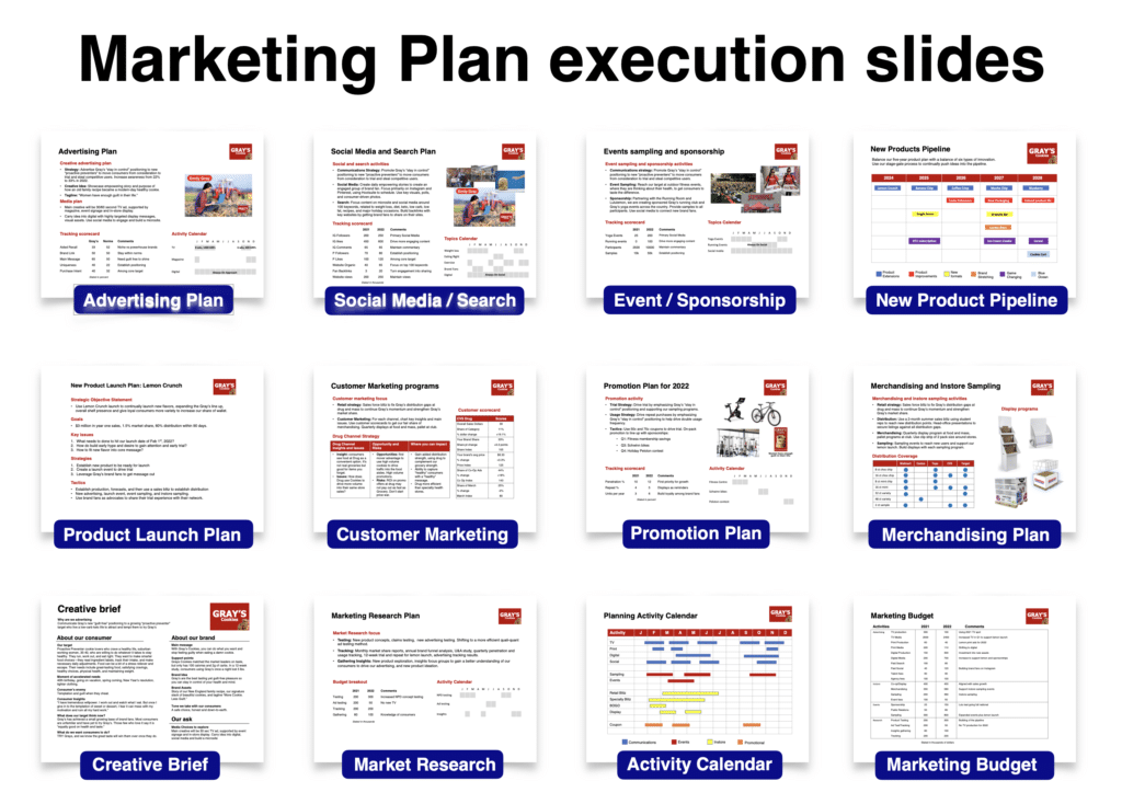 Marketing Plan Execution Slides