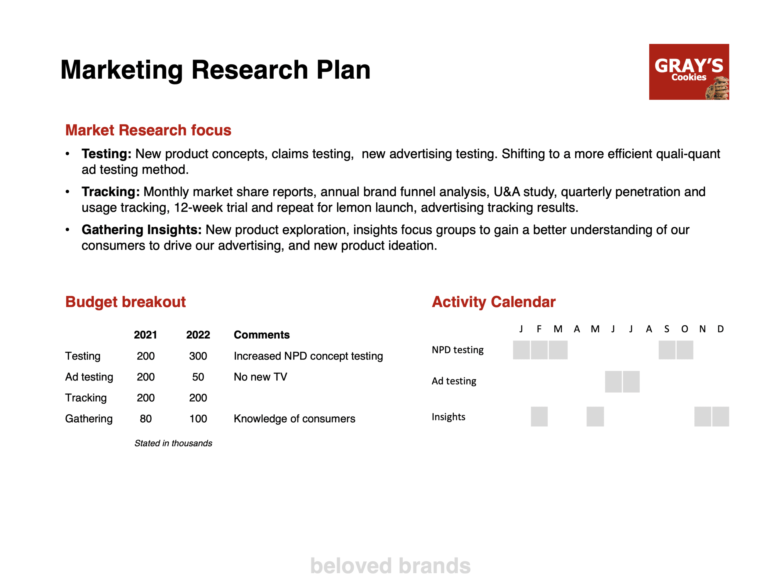 Marketing Research Plan