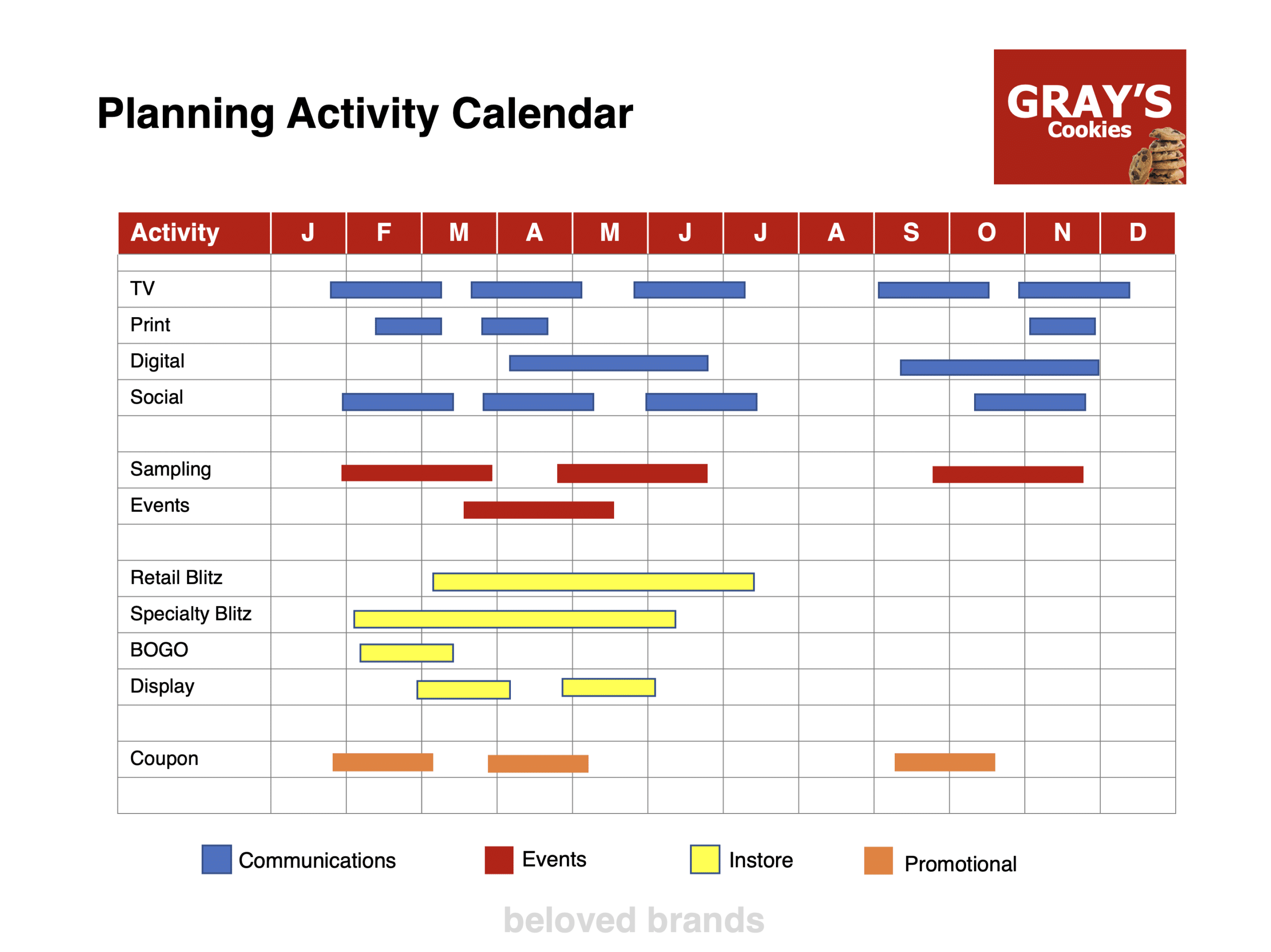 Planning Activity Calendar