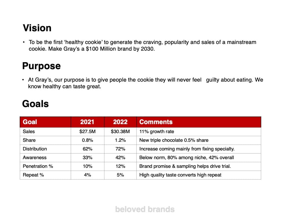 Marketing Plan template marketing strategy slides