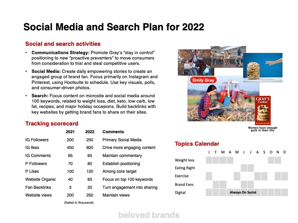 marketing plan process marketing communications innovation