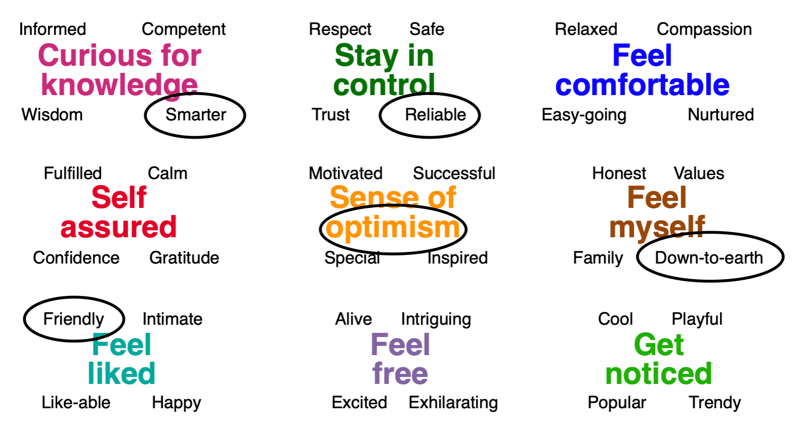 Creative Brief Emotions