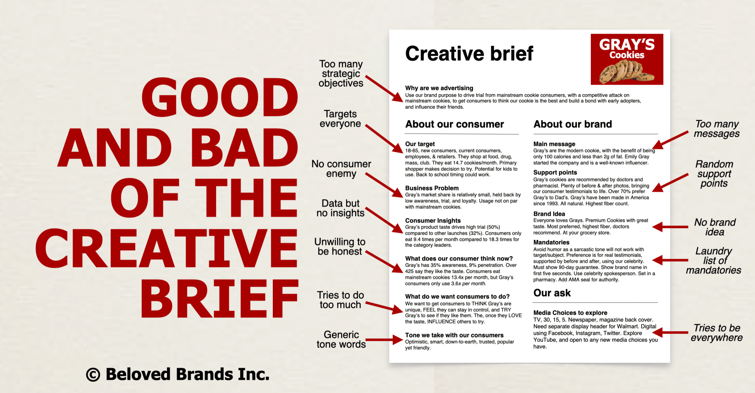 Creative Brief Story