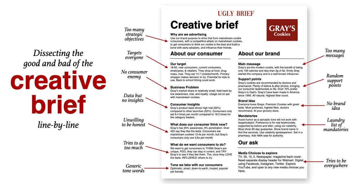 good and bad of a creative brief