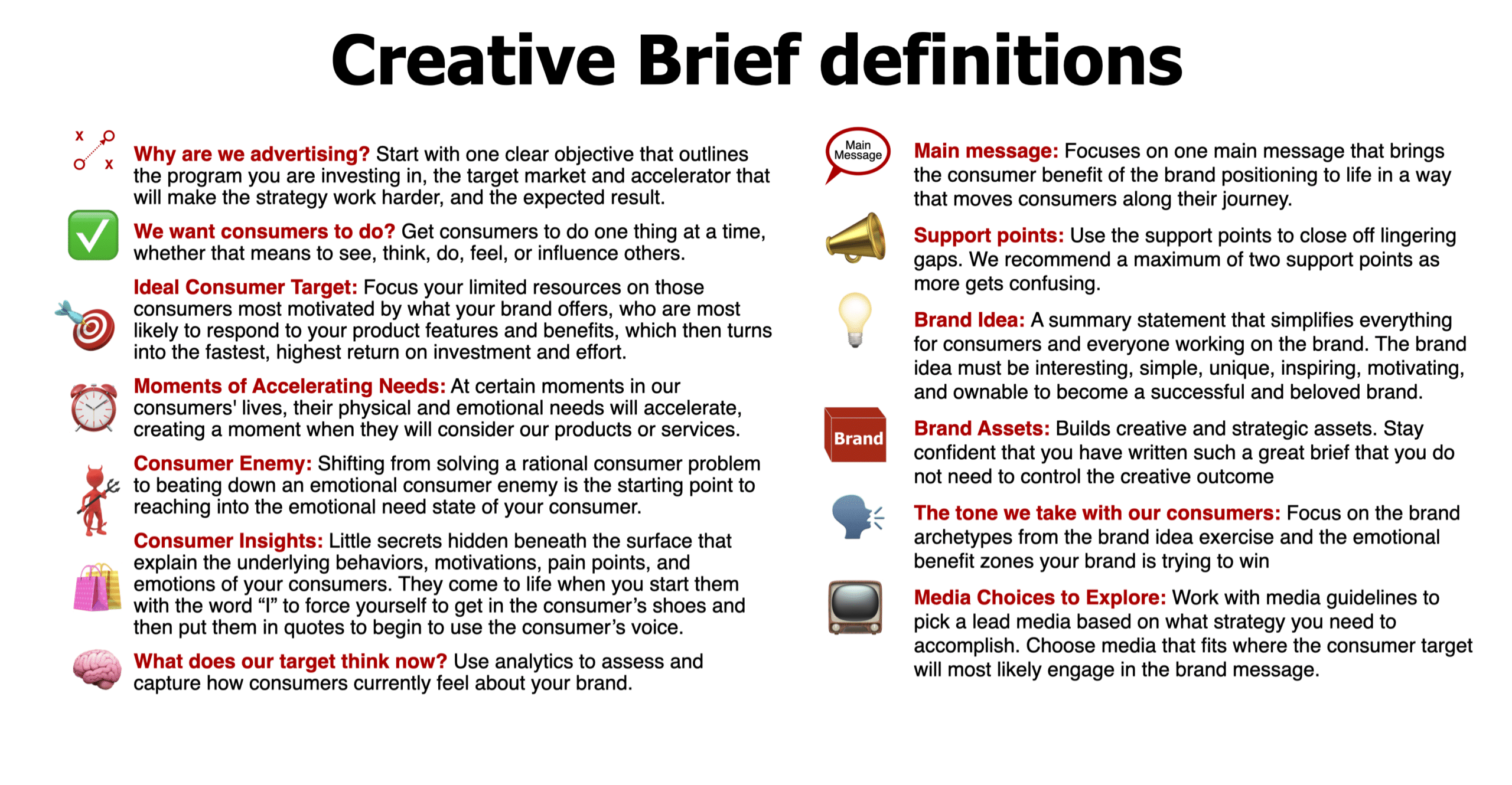 how to write a creative brief