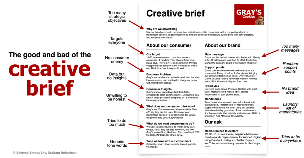 The good and bad of the creative brief