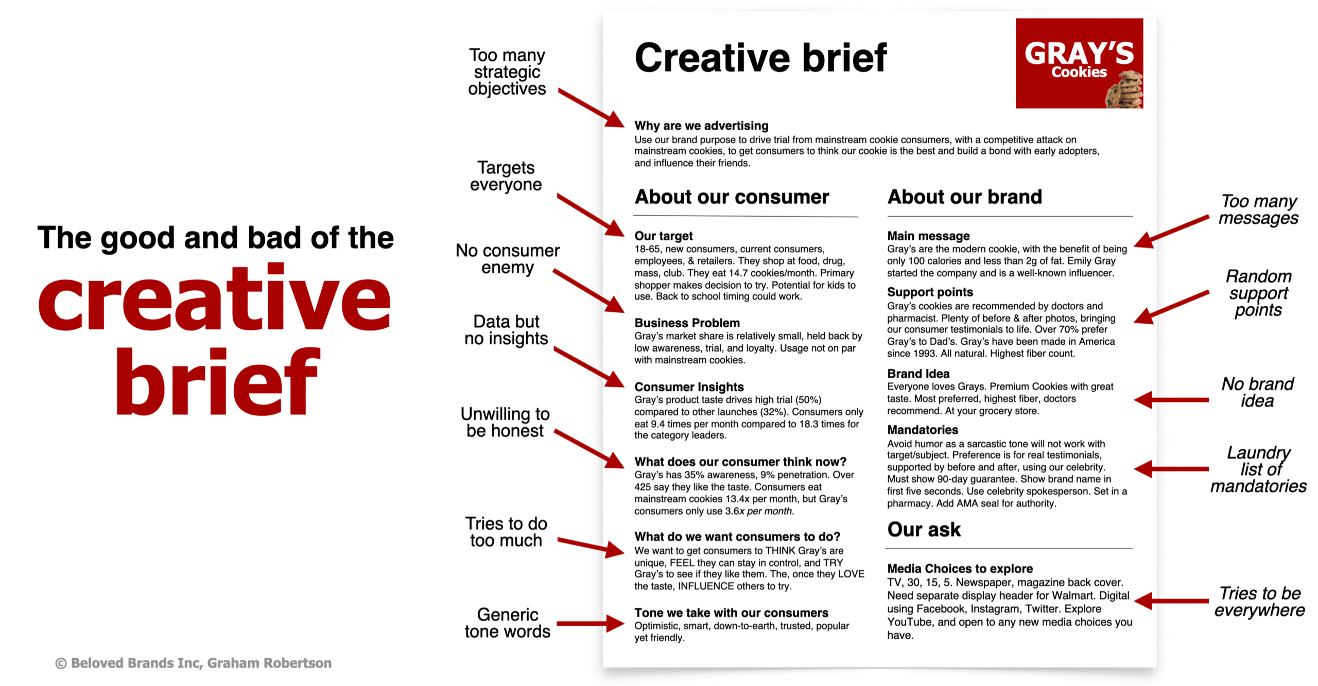 The good and bad of the creative brief