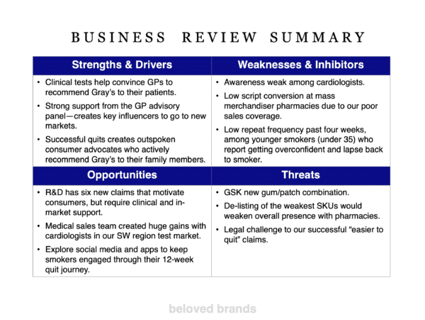 Healthcare Business Review