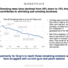 Healthcare Business Review