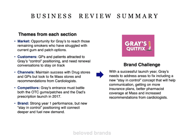 Healthcare Business Review