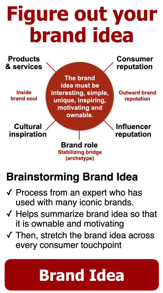 Organizing Brand Idea Side Banner