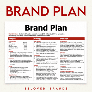 Brand Plan on a Page