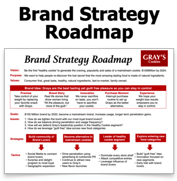 Marketing training programs - Brand strategy consultant