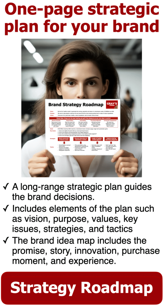 Brand Strategy Roadmap - A one page long-range strategic plan