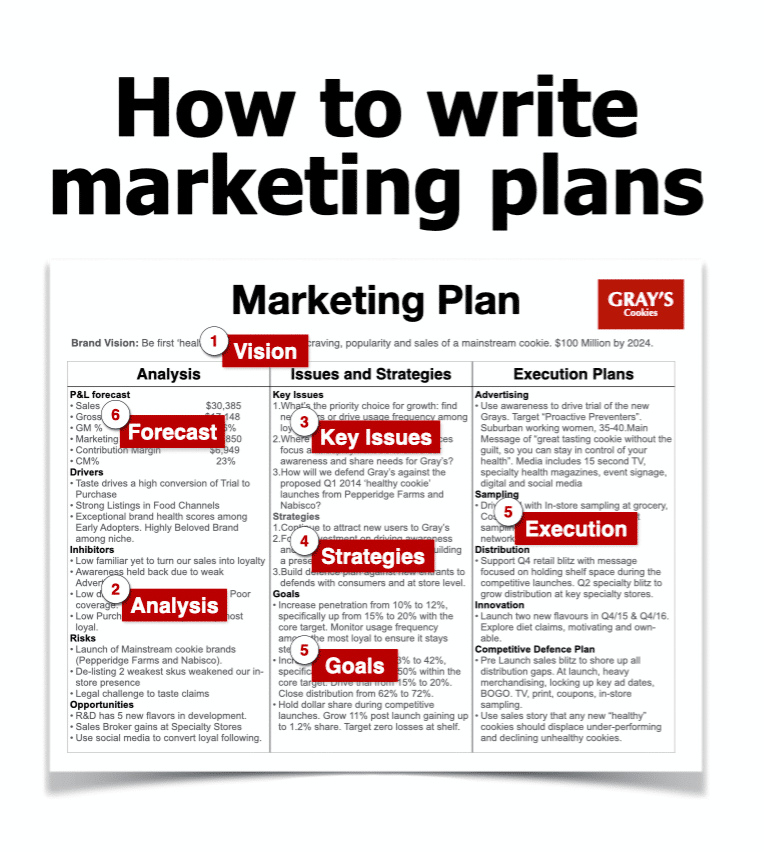 The Ultimate Guide to Effective Marketing Plans