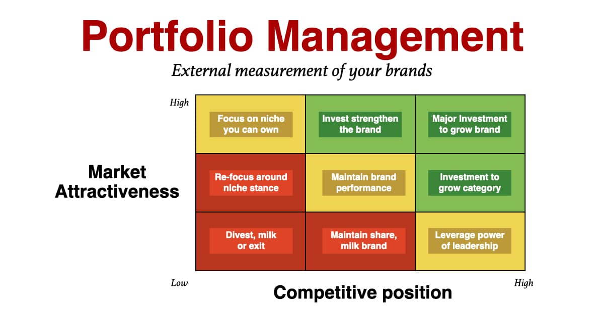 BRAND PORTFOLIO STRATEGY – MaRketing