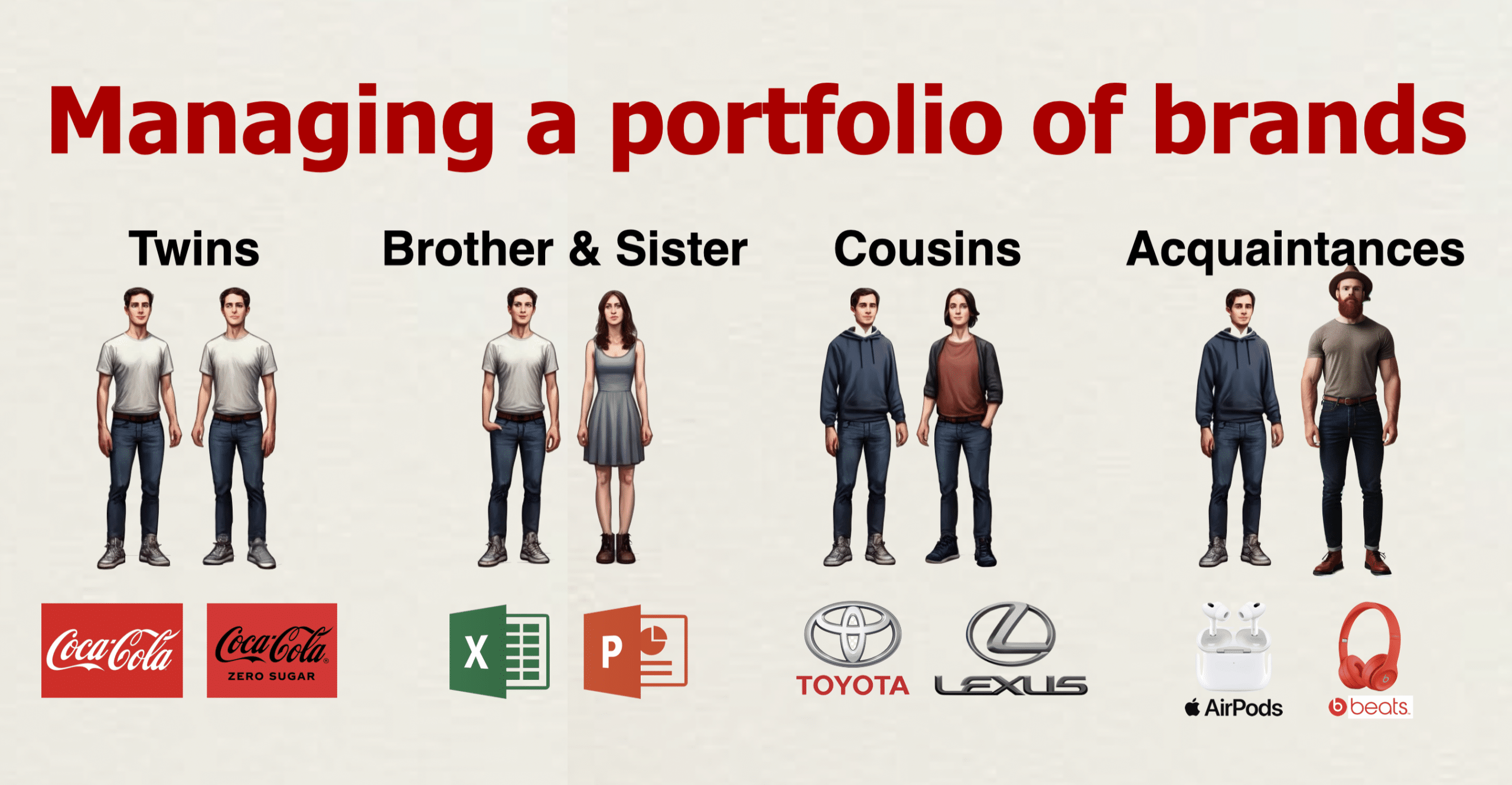 Portfolio of Brands