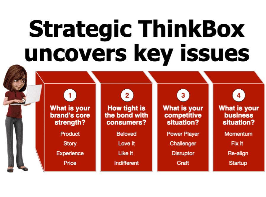 strategic thinkbox strategic thinking