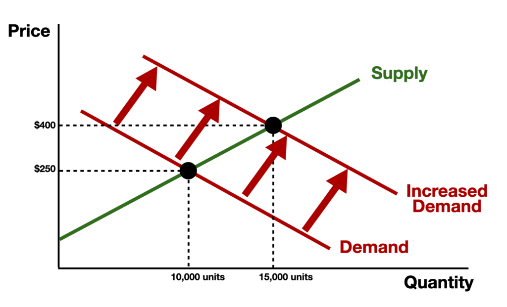 Pricing Strategy Economics marketing finance