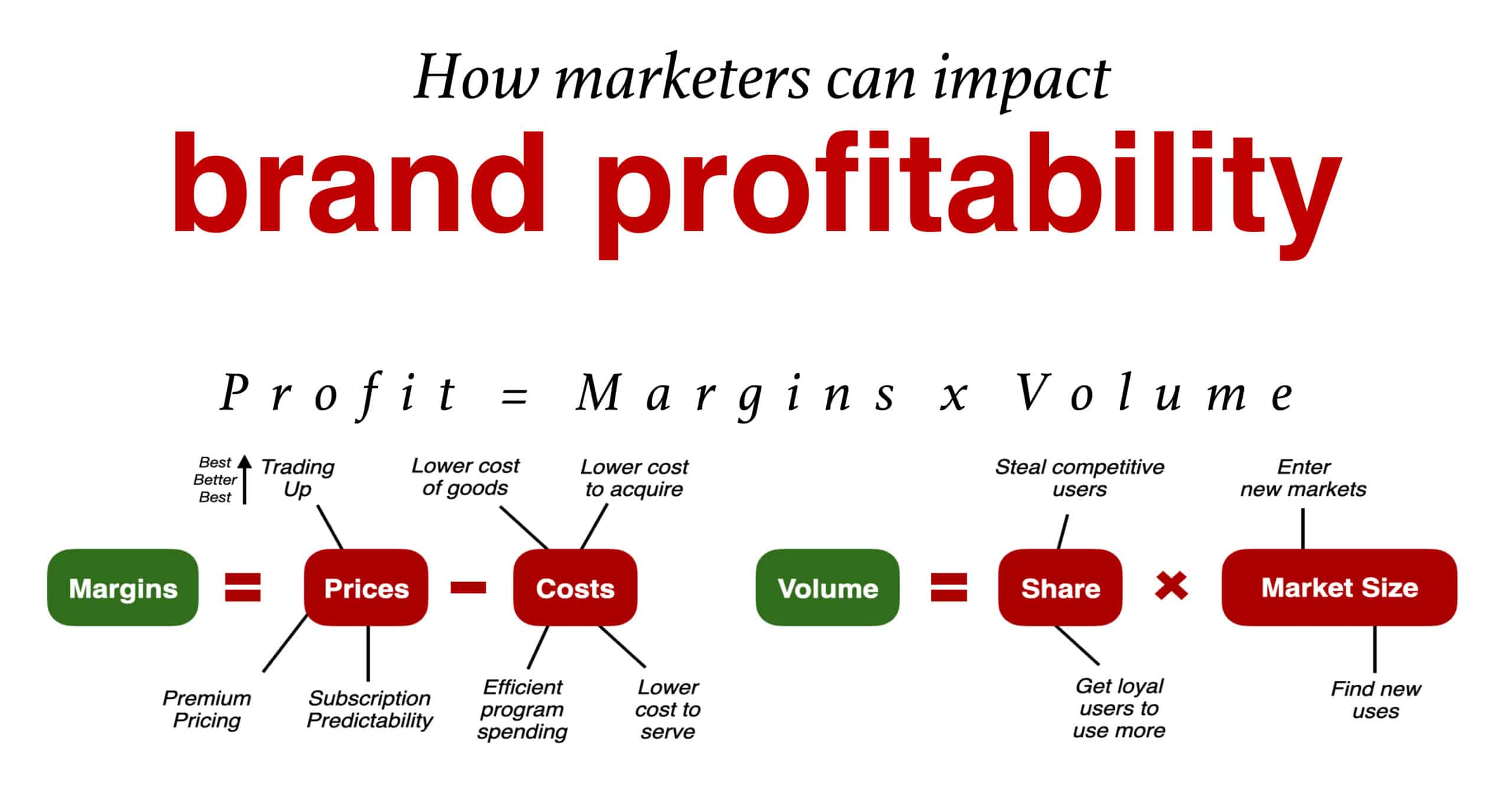 PB” Private Brand Products Create Profits for Retailers, but Manufacturers  Excluded