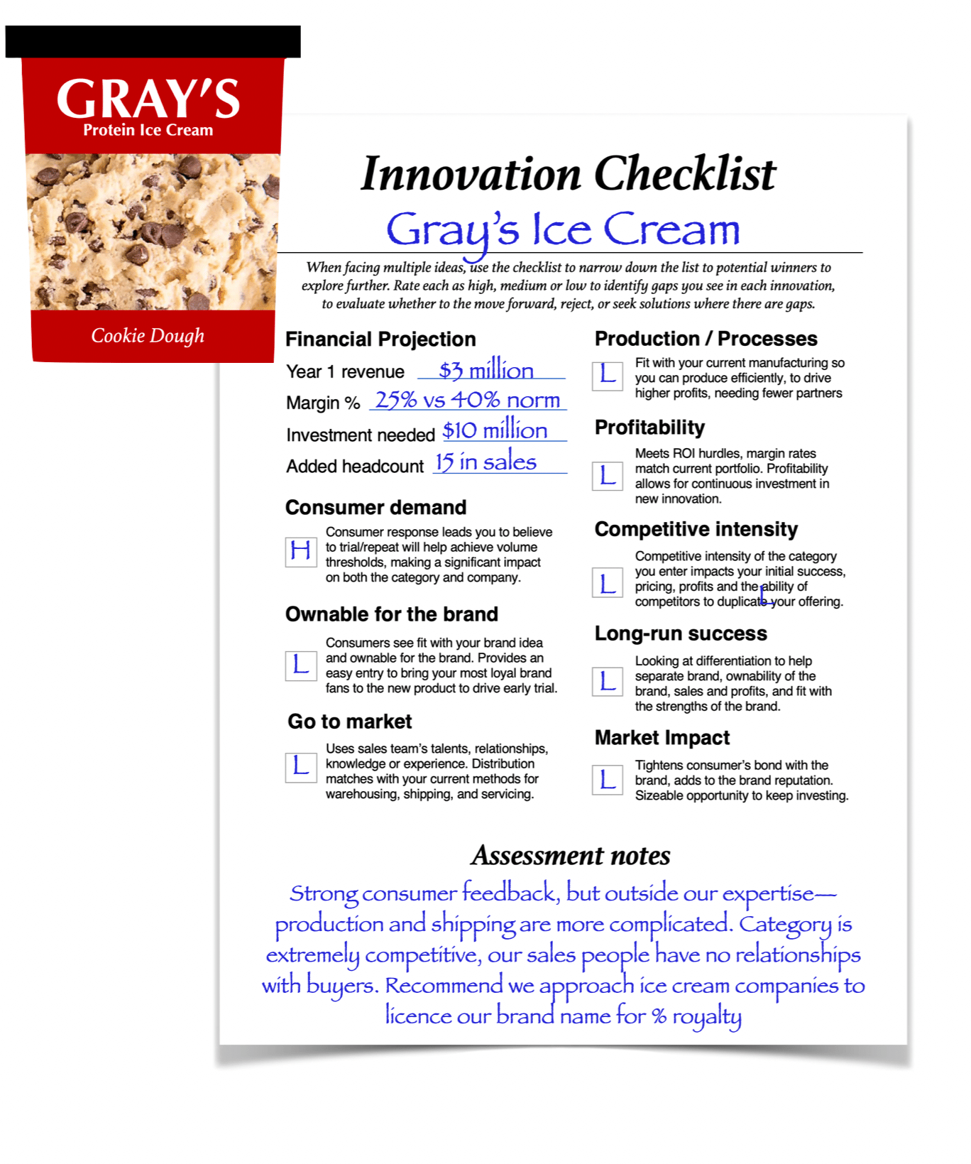 Innovation Process Innovation Checklist developing product strategy