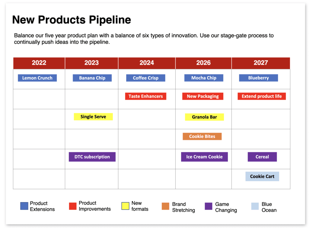 Product Innovation for marketing training program and developing Product Strategy