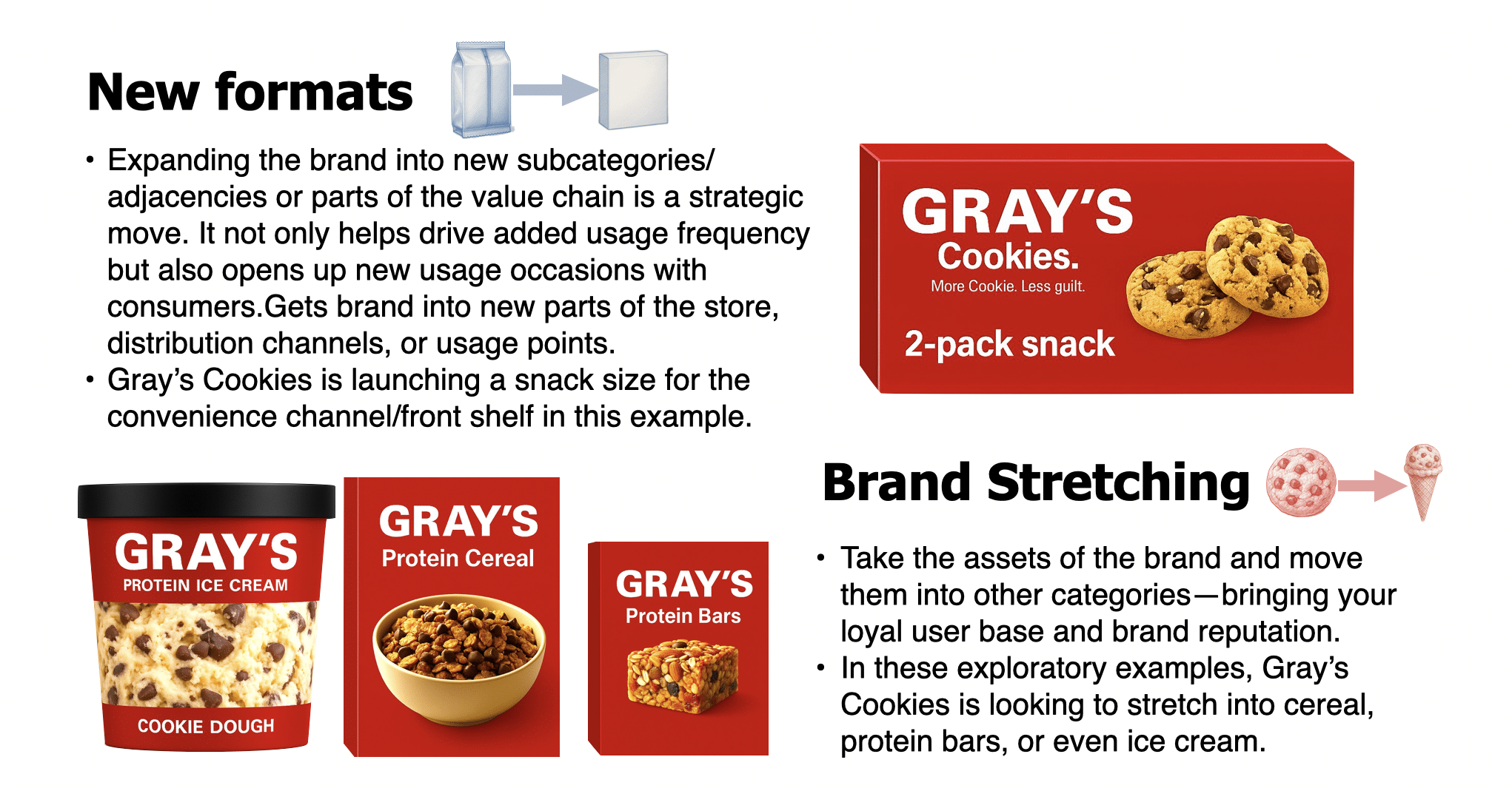 Product Innovation: New Formats and Brand Stretching
