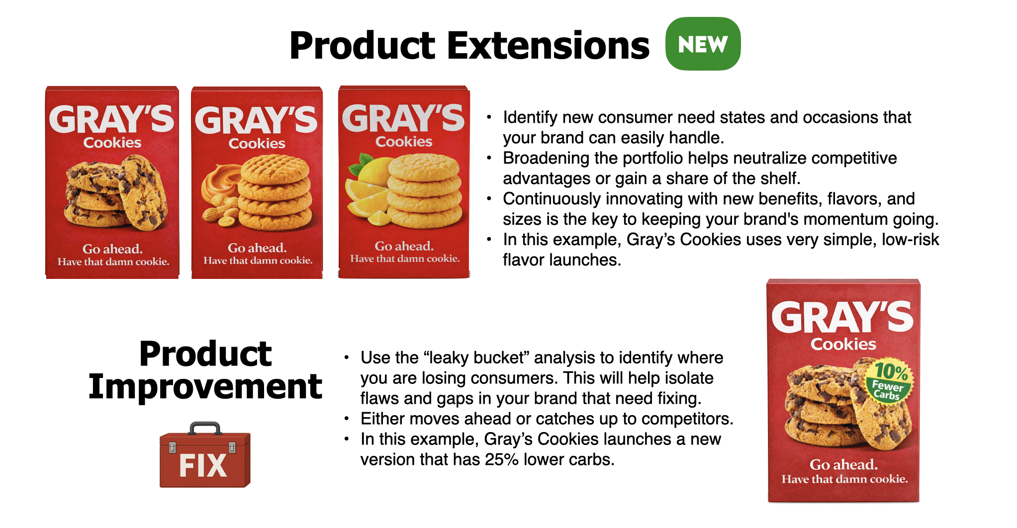 Product Innovation: Product Extensions and Product Improvements