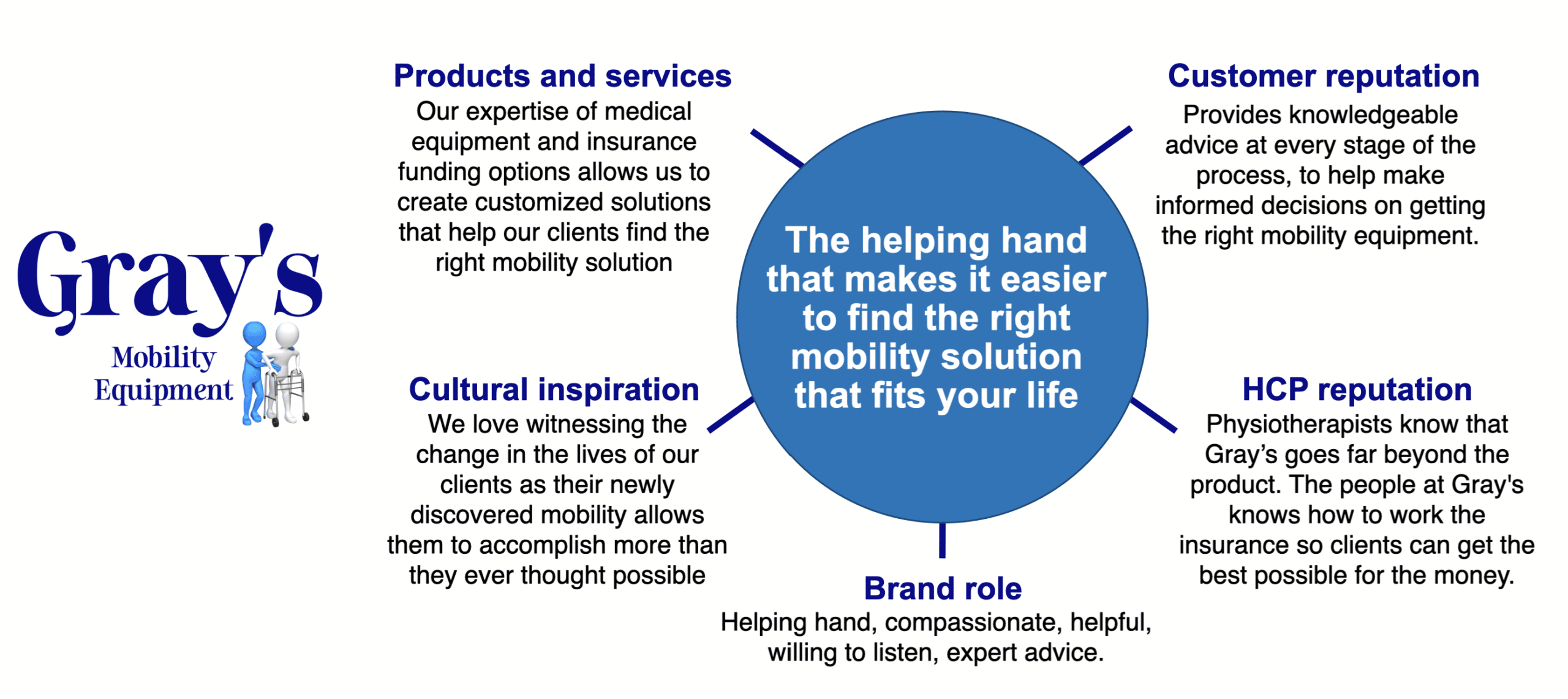 Healthcare Marketing training program