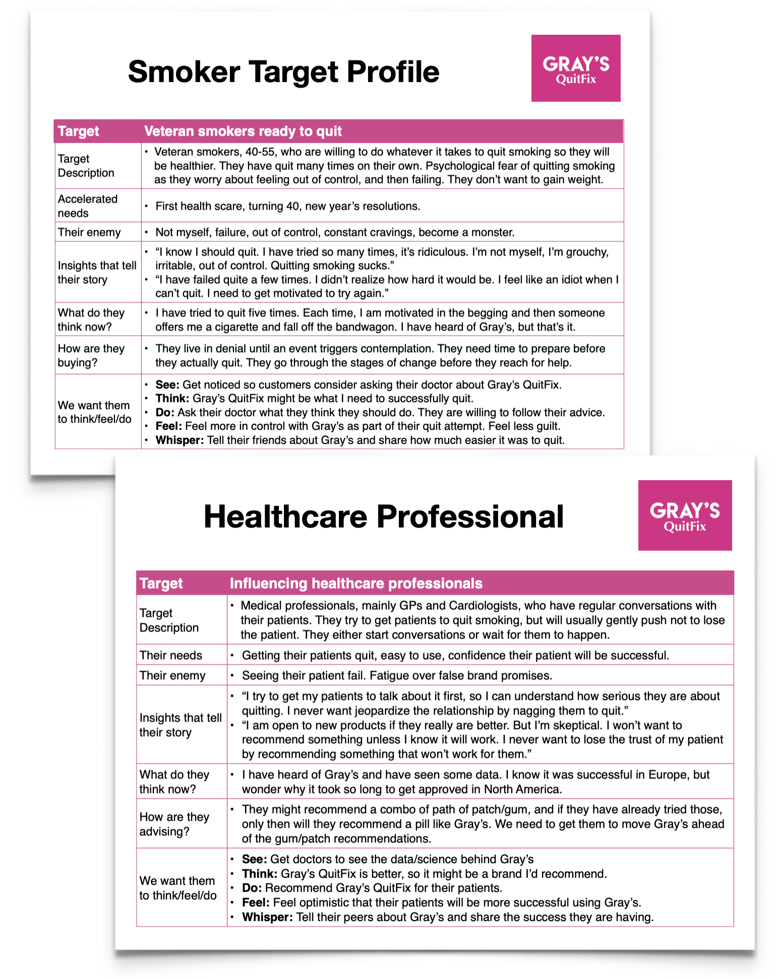 Healthcare Customer Profiles Healthcare Professionals Patients