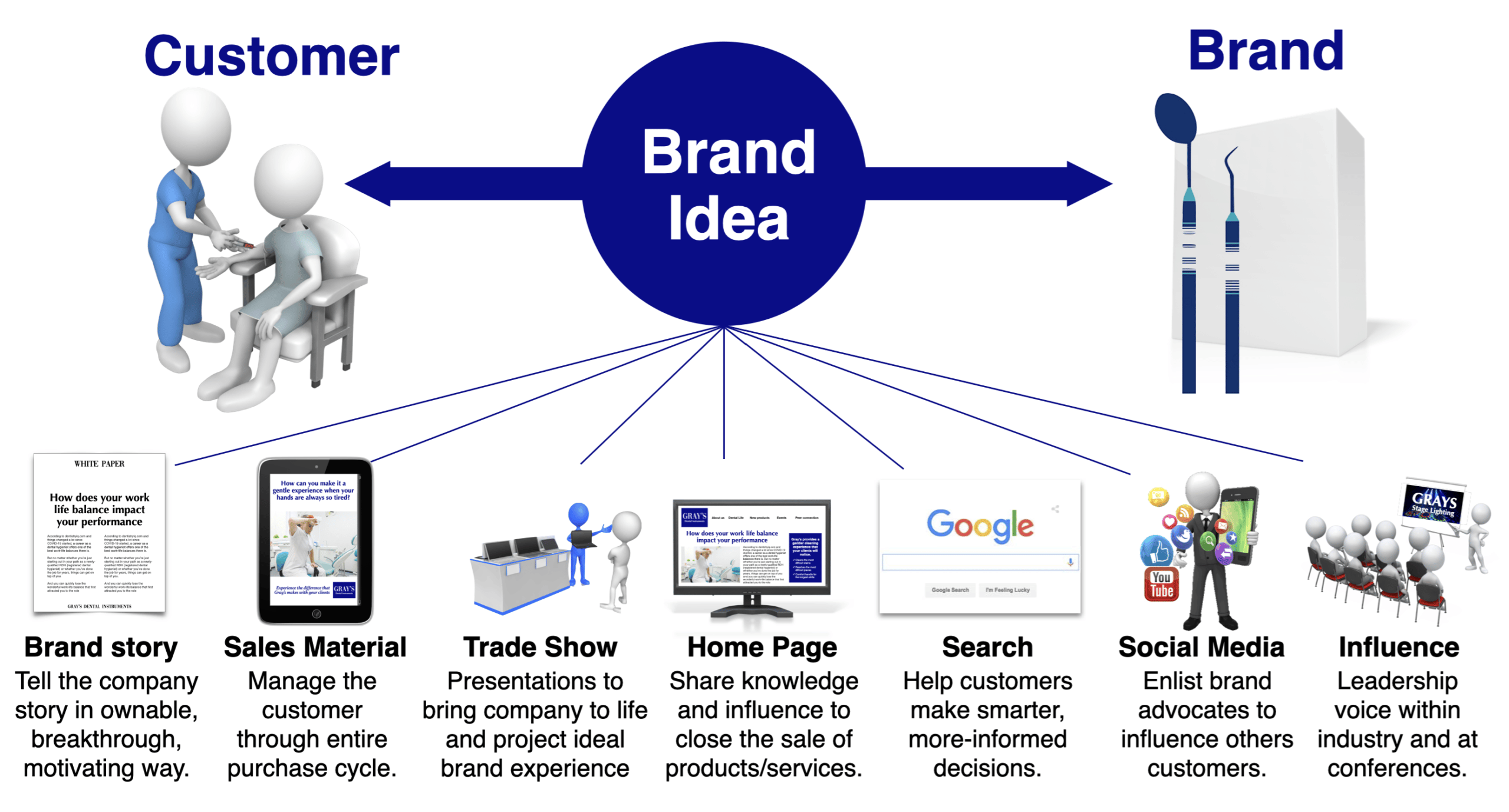 Healthcare brands impact on media