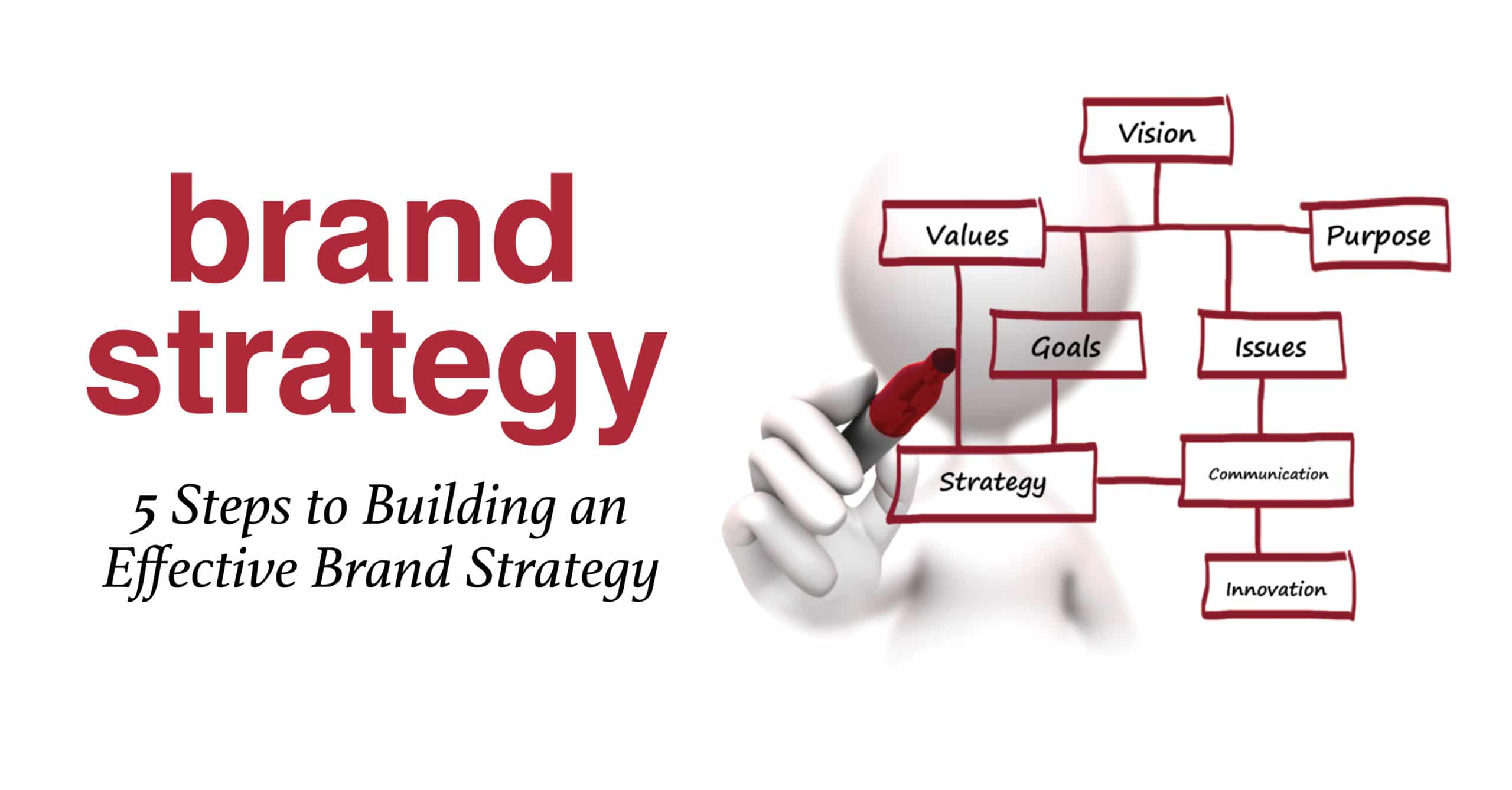 5 steps to building an effective brand strategy