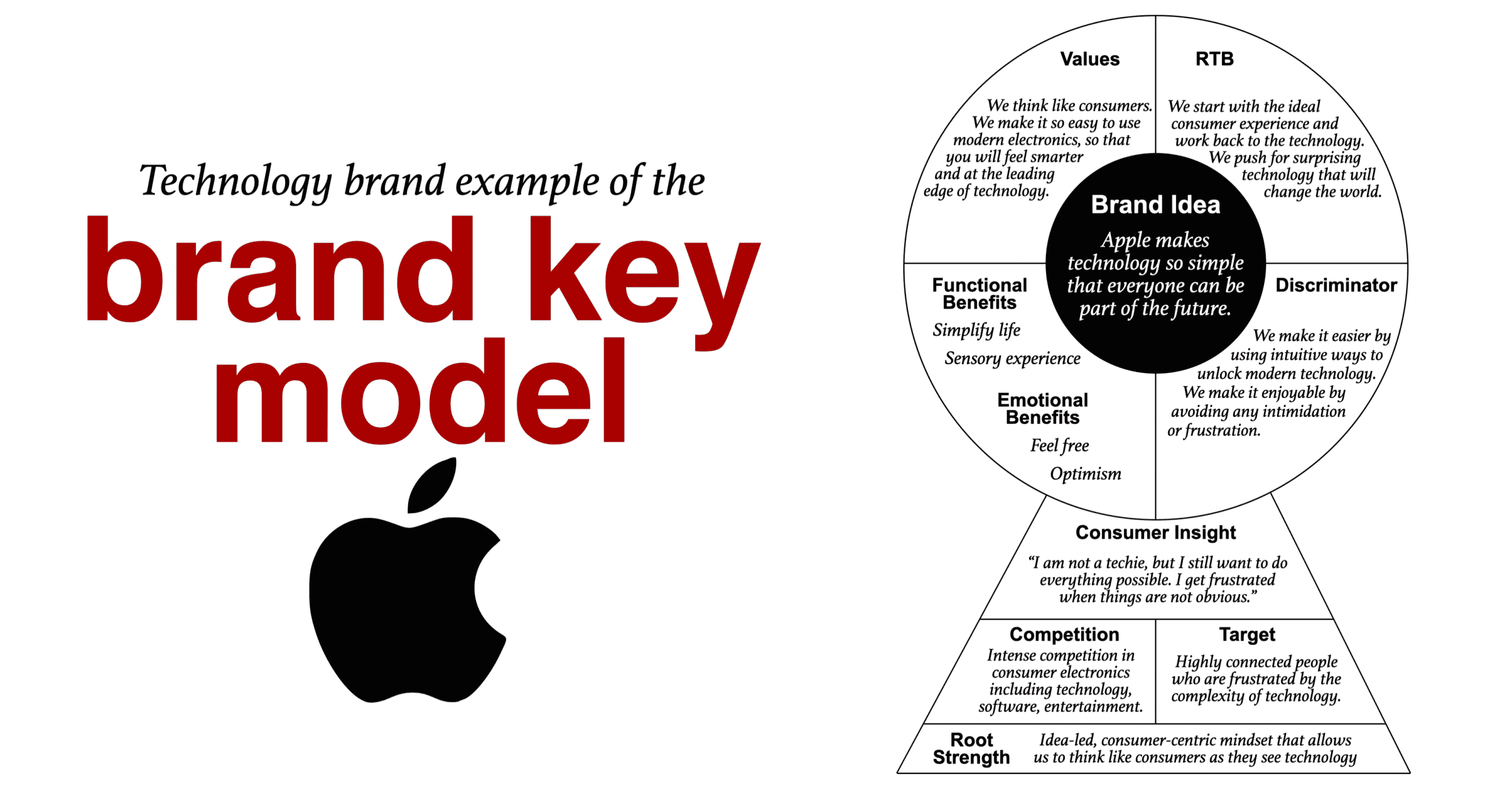 Brand Key Example for Apple bringing their unique selling proposition to life steve jobs
