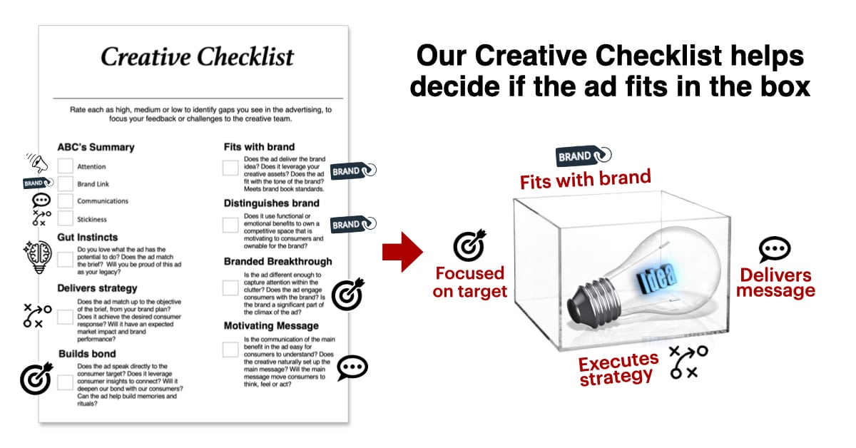 The creative checklist helps make decisions on in-the-box creativity